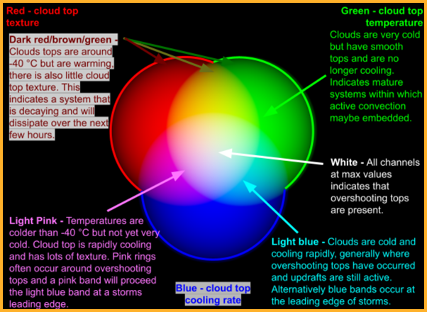 IR10.8 combined metrics RGB (cloud top roughness, BT and cooling rate of BT; non standard)